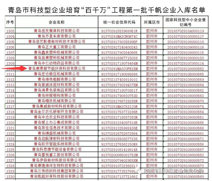 青岛市科技型企业培育“百万万”工程第一批千帆企业入库名单