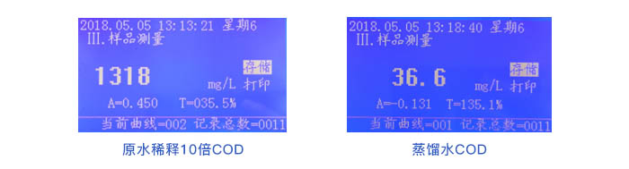 COD/氨氮测定仪测定处置惩罚前后COD含量比照