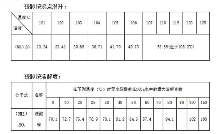 硫酸铵沸点升